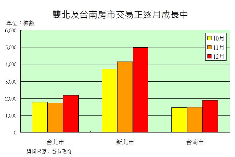 買方市場該注意的事！成功又不失禮的購屋三原則