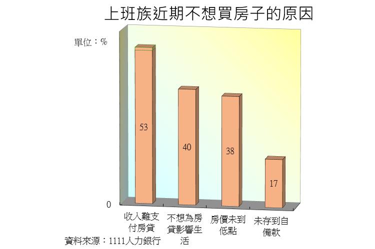 【購屋】購屋壓力大就放棄？其實你可以這樣做