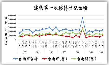 [購屋] 銀行放寬貸款成數、買房正是時機