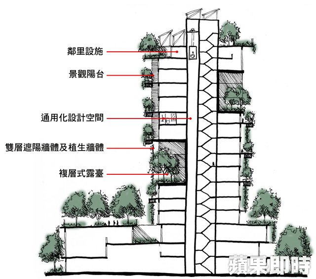 什麼！　古早三合院還可以立體垂直化？