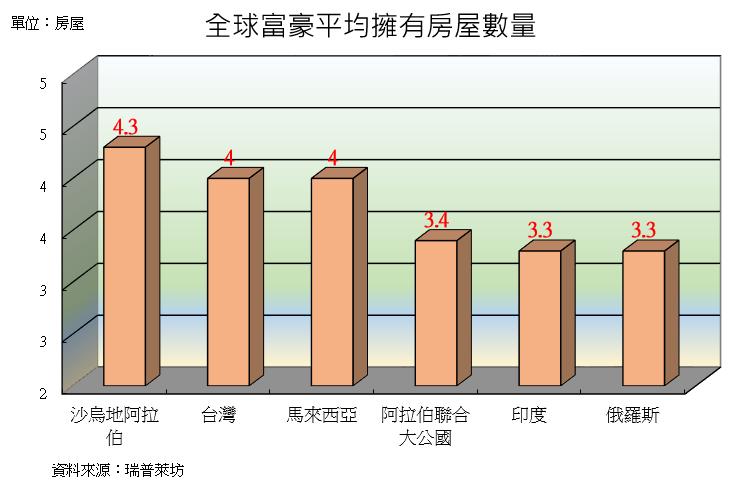 投資客插一腳　共同持分被拍賣