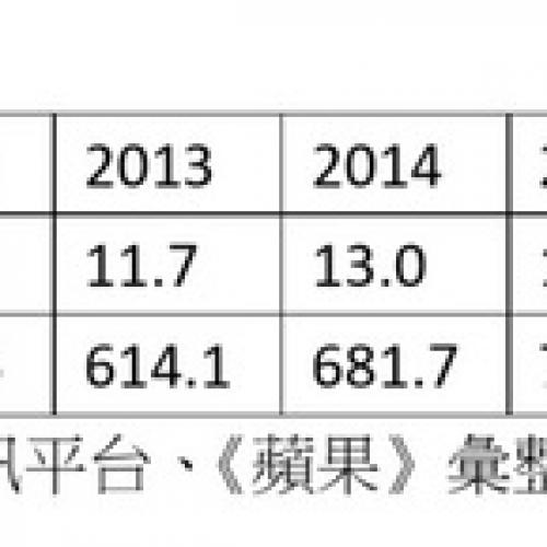 連續漲8年　台南購屋房價創歷史新高