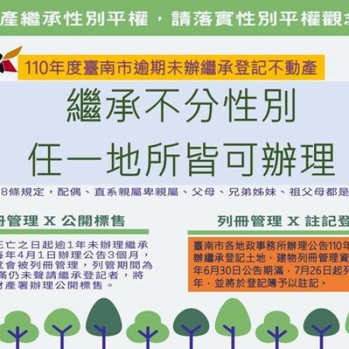 台南未繼承土地超過9萬筆 面積有746個河樂廣場大