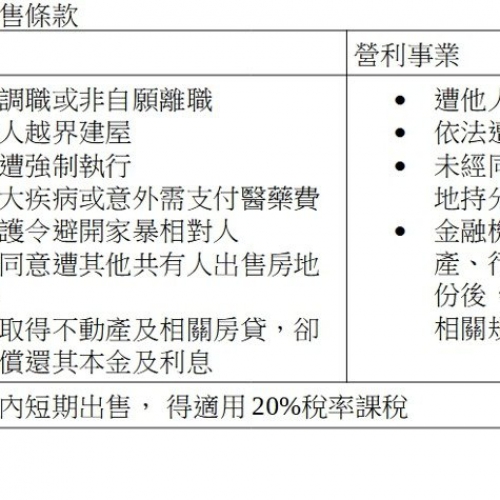 房地合一2.0子法規出爐 11類非自願交易不課重稅