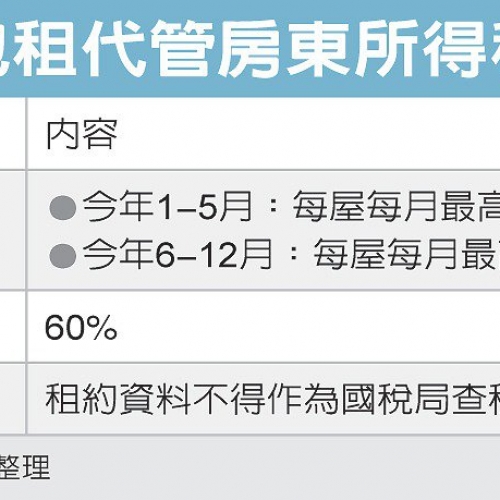 社宅包租代管 房東免稅從寬