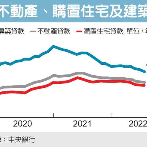 央行總裁談房市 盼軟著陸