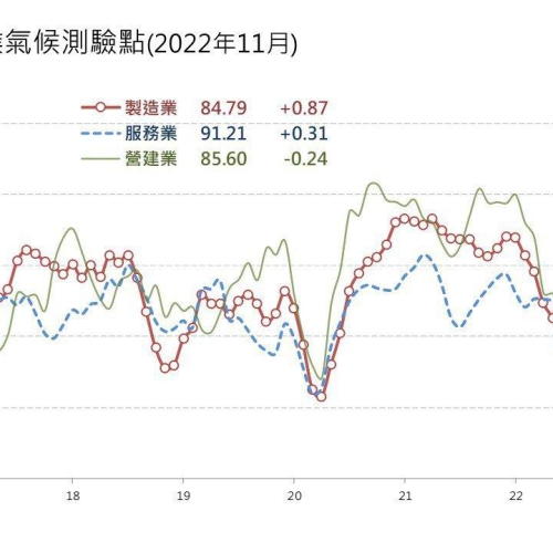 購屋族必看！房市景氣連4月下跌 官方揭露未來走向