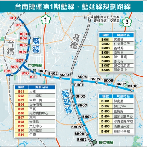 台南捷運藍線、藍延線場站 交部現勘