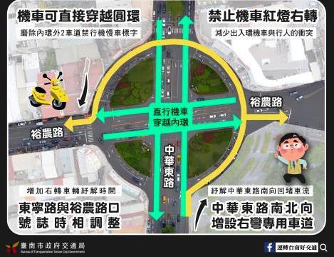 台南平實營區5字頭房價帶引領東區 聯外交通待捷運與轉運站加強