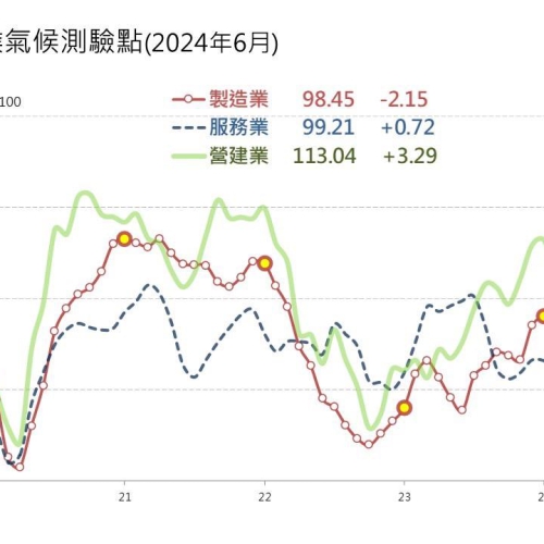 政府出招房市卻逆勢走強 專家：這半年是關鍵