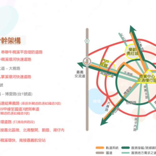 嘉市推「三橫三縱三環新路網」採新闢道路、高架快速道路 串接道路交通網